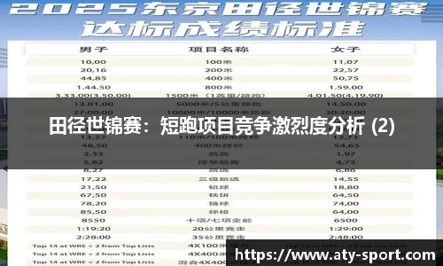 田径世锦赛：短跑项目竞争激烈度分析 (2)